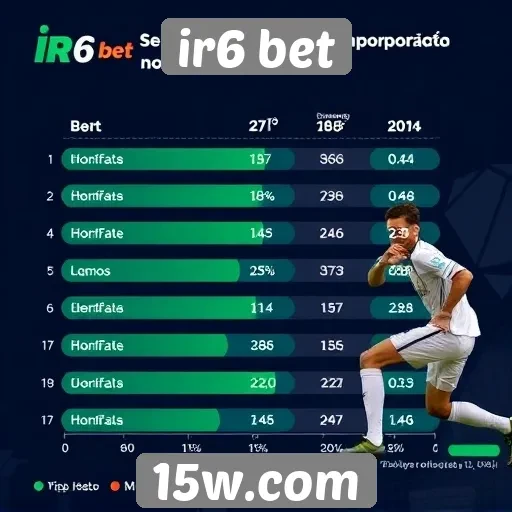 Desempenho do ir6 bet em comparativo com concorrentes